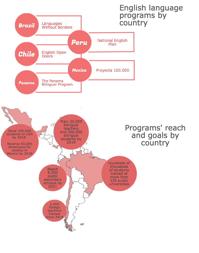 English Opens Doors- Volunteer to Teach English in Chile